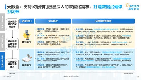 透視用戶需求深挖服務潛力 2022中國商業查詢行業洞察