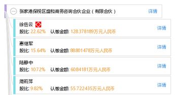 張家港保稅區盛和商務咨詢合伙企業 有限合伙