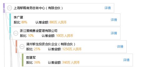上海黎賜商務(wù)咨詢中心 有限合伙模式下的專業(yè)商務(wù)咨詢服務(wù)